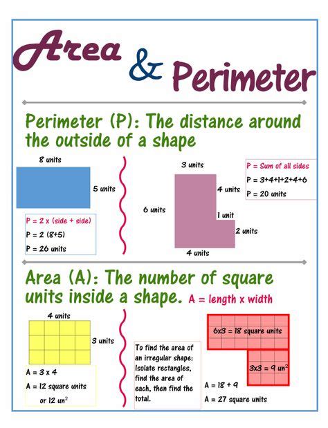 Area And Perimeter Poster Area Perimeter Homeschool Math Teaching Math