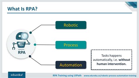 Introduction To Uipath Rpa Tutorial For Beginners Rpa Training Hot