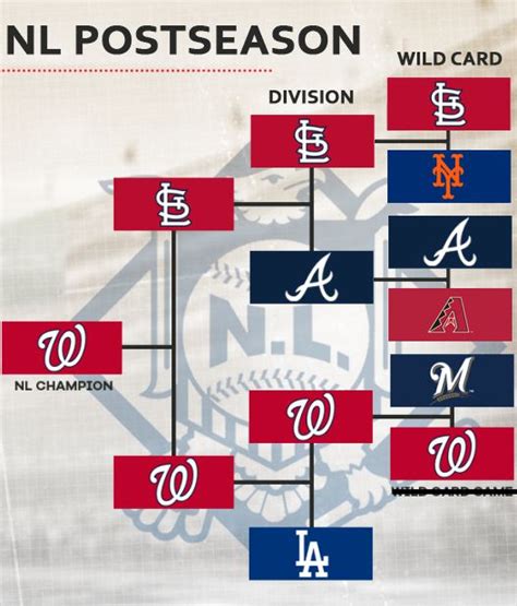 Mlb News Mlb Playoff Standings 2023 Wild Card What Teams Are Most