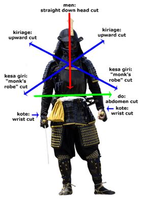 That was the tutorial on how to draw a realistic samurai. The Order Of Old America: Field Survival 1