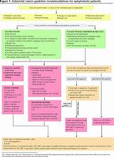 Hemorrhoid Treatment Guideline Images