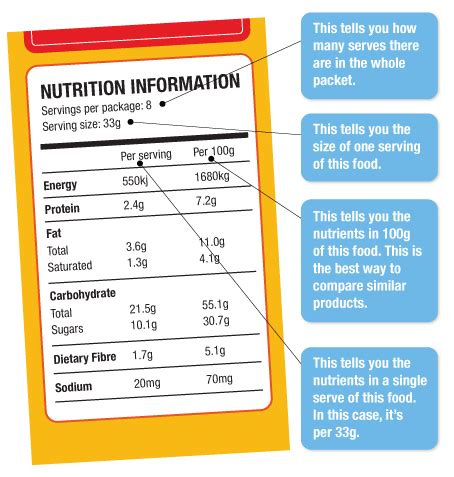 Learn How To Read Nutritional Labels Phil The Fat Burner