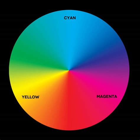 Yellow Color Wheel