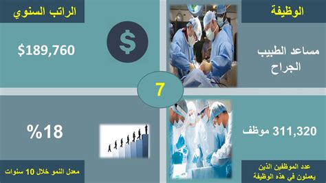 وظائف عالية الأجر في امريكا - YouTube