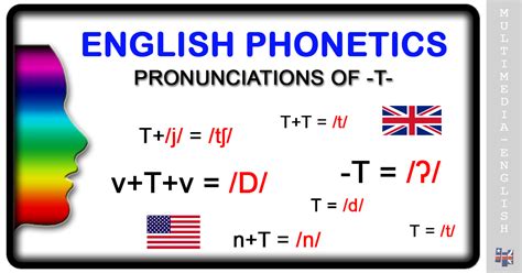 Learn the pronunciation for each sound. Phonetics: Pronunciations of T -Multimedia-English