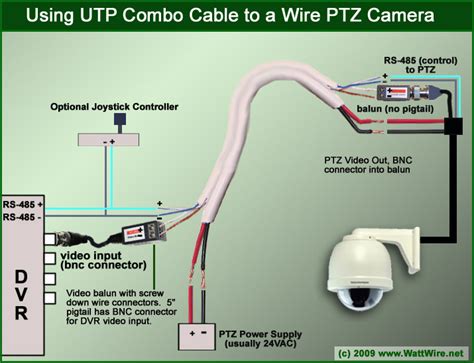 The cable is going to do 2 jobs. New to CCTV Have a system in thought - • CCTV Forum