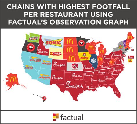 What is the most popular fast food restaurant in the world. Factual | Factual Analysis: The Most Popular Fast Food ...