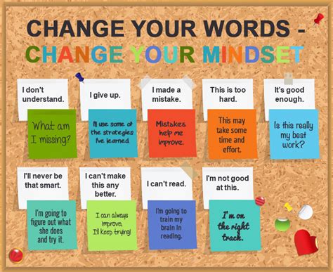 Easy Ways To Use Growth Mindset Approach In Classroom