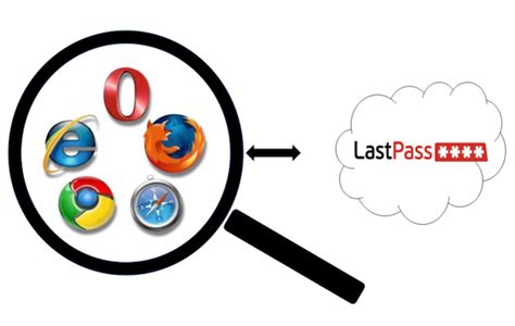 Security Flaws In Lastpass Exposed User Passwords Securityweek