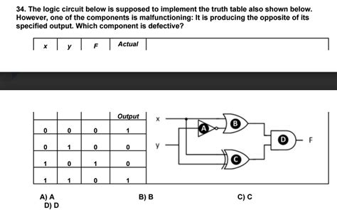 The Logic Circuit Below Is Supposed To Implement The Chegg Com