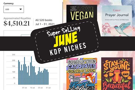 Super Selling KDP NICHES For JUNE Graphic By ElimesherStudio Creative Fabrica