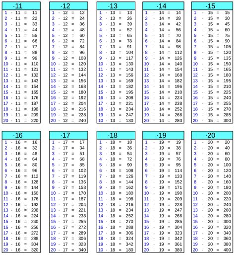 Die tabelle enthält alle ergebnisse des kleinen einmaleins, die quadratzahlen sind farbig hinterlegt. Das Grosse 1x1 Zum Ausdrucken