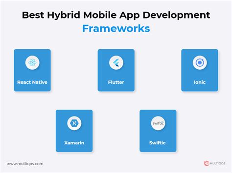 5 Best Hybrid Mobile App Development Frameworks For 2022