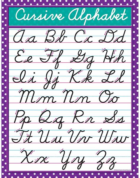 Cursive Alphabet Chart For Classroom Letter