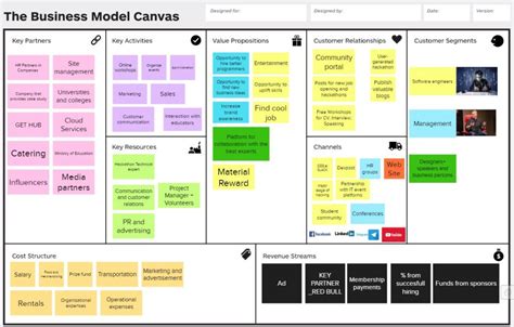 Online Facilitation Of The Business Model Canvas