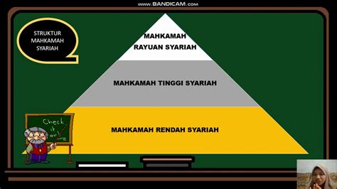 Sistem syariah dan sistem sivil di malaysia secara asasnya boleh duduk bersama, tapi tidak secara setaraf. UNDANG UNDANG PENTADBIRAN HUKUM ISLAM DI MALAYSIA: HIRARKI ...