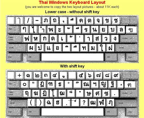 Reading And Writing Thai In English Versions Of Windows 95 98 And Win Me