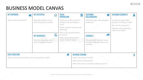 Business Model Canvas Ppt Business Model Canvas Business Model
