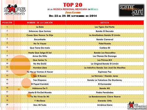 Top 20 De La Música Popular De La Zona Centro De México Por Scanner