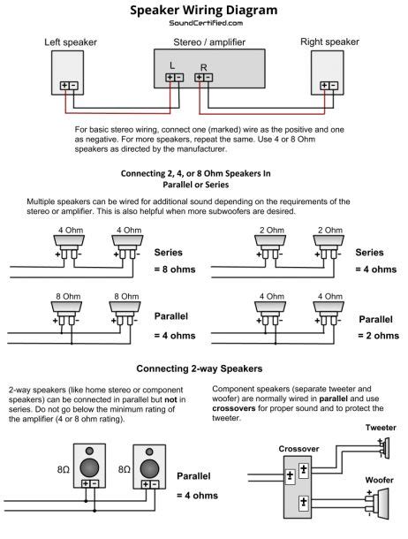 Wiring Speakers To Amp Diagram