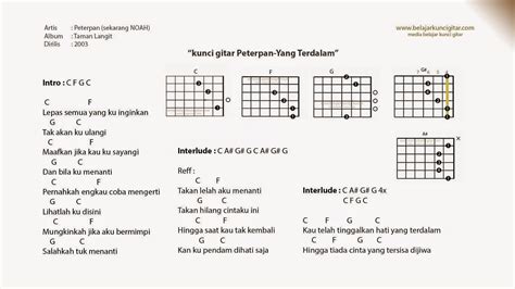 Kunci Gitar Lagu Yang Terdalam Kunci Ujian