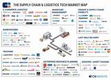 Supply Chain Mapping Software Images