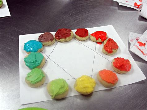 Edible Color Wheel Art Lesson