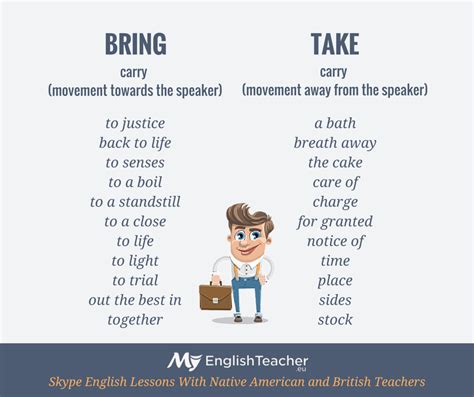 Difference Between Bring And Take Myenglishteachereu Blog