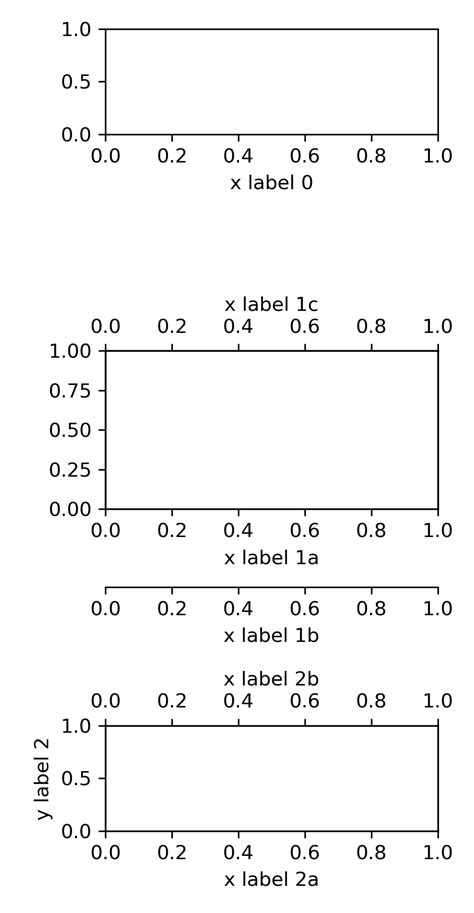 Understanding Usage Of Plt Figure Subplot Axes Axis In Matplotlib Vrogue