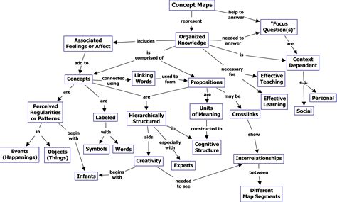 Concept Maps What A Concept Reflections Of A Second Career Math Teacher