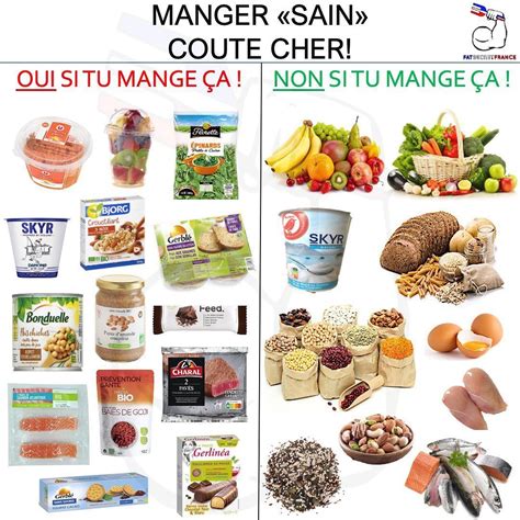 Le MEILLEUR ALIMENT Pour La SANTE En 2020 Les Super Aliments