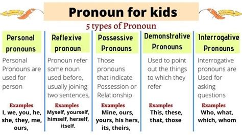 Pronoun For Kids Types Examples Worksheet Pdf Performdigi