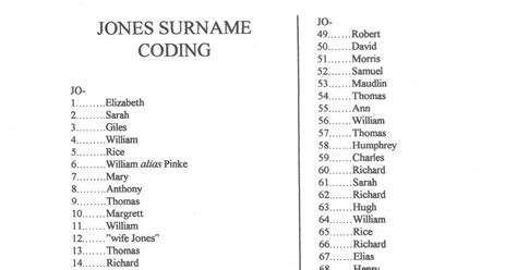 The Jones Surname Jones In Virginia 1623 1666