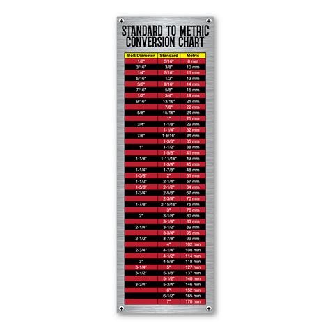 Standard To Metric Conversion Chart Indoor Magnet Magnet America