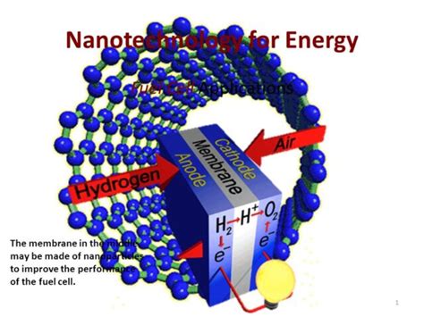 Nanotechnology In Energy Powering The Future Education In Future Technologies