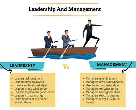 Leadership And Motivation In Business 4 Factors That Can Be Decisive