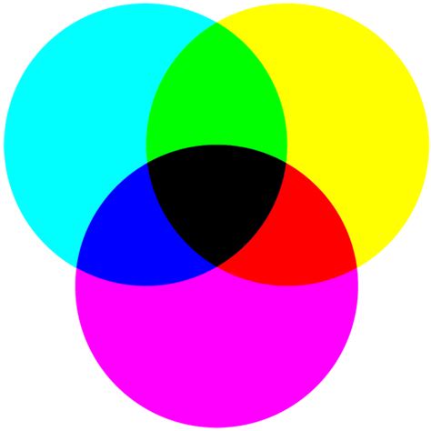 El Modelo De Color Cmyk Modelo De Color Rgb Color Imagen Png Imagen Images