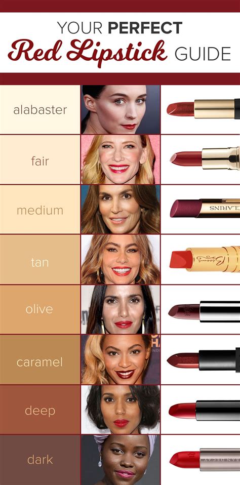how to choose the perfect red lipstick for your skin tone