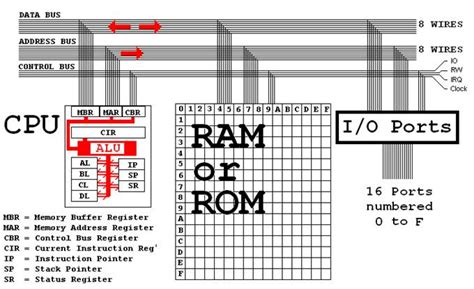 This paper presents an integrated simulation tool using a computer architecture simulator, gem5 and ptolemy ii. Microprocessor Simulator V5.0 Help