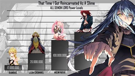Tensura Demon Lord Ranked That Time I Got Reincarnated As A Slime