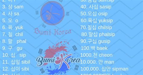 Belajar Huruf Dan Angka Bahasa Korea Sinau