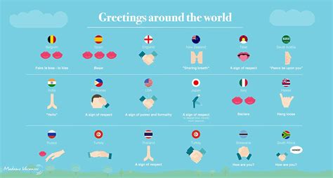 Madame Vacances Releases Etiquette Guide To Greetings Around The World