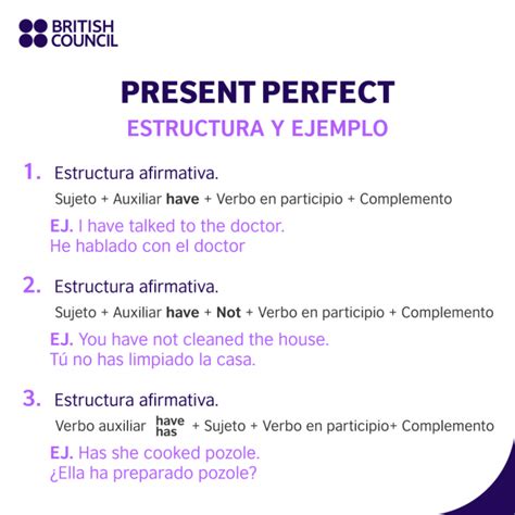 El Present Perfect en Inglés British Council