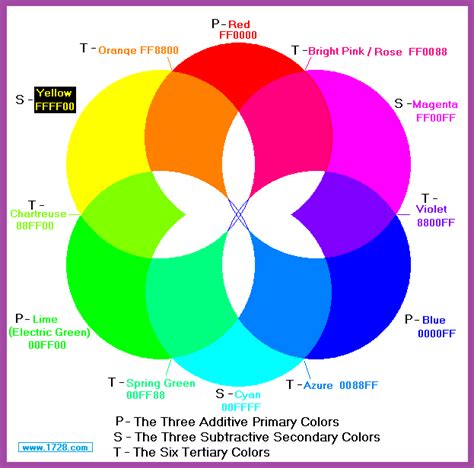 Color Wheel Including Primary Secondary And Tertiary Colors Vsapuppy