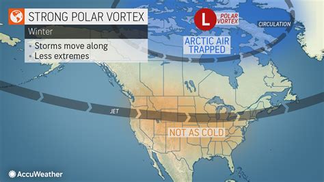 How Does The Polar Vortex Lead To Arctic Outbreaks