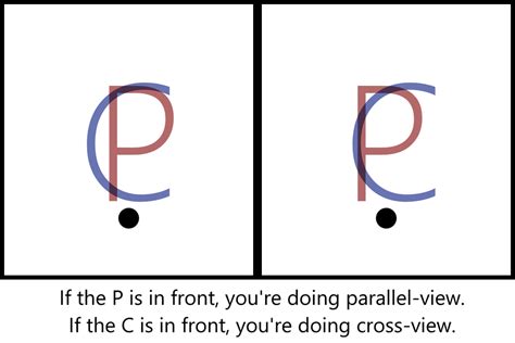 Heres A Higher Resolution Version Of The Cross View Vs Parallel View