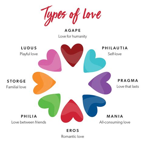 Types Of Love Lovepop