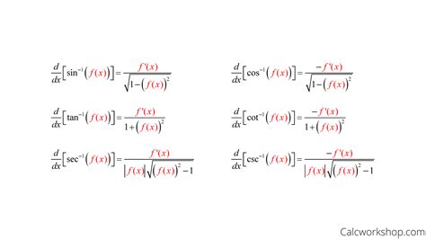 Differentiation Formulas Trigonometric Functions