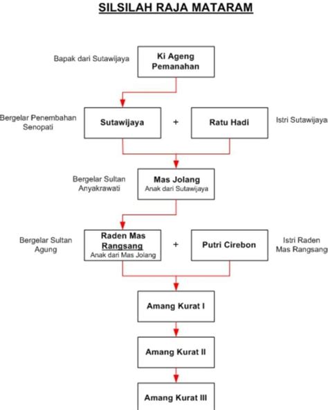 Sistem Pemerintahan Kerajaan Sriwijaya Haloponsel Com