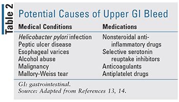 Lower gastrointestinal bleeding, surgical treatment introduction acute lower gastrointestinal (gi) hemorrhage accounts for approximately 20% of all cases of gi hemorrhage. Differentiating Upper and Lower GI Bleeds